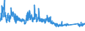 CN 85061011 /Exports /Unit = Prices (Euro/suppl. units) /Partner: Norway /Reporter: Eur27_2020 /85061011:Manganese Dioxide Cells and Batteries, Alkaline, in the Form of Cylindrical Cells (Excl. Spent)