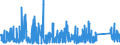 CN 85061011 /Exports /Unit = Prices (Euro/suppl. units) /Partner: Andorra /Reporter: Eur27_2020 /85061011:Manganese Dioxide Cells and Batteries, Alkaline, in the Form of Cylindrical Cells (Excl. Spent)