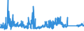 CN 85061011 /Exports /Unit = Prices (Euro/suppl. units) /Partner: Romania /Reporter: Eur27_2020 /85061011:Manganese Dioxide Cells and Batteries, Alkaline, in the Form of Cylindrical Cells (Excl. Spent)
