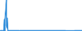 CN 85061011 /Exports /Unit = Prices (Euro/suppl. units) /Partner: Azerbaijan /Reporter: Eur27_2020 /85061011:Manganese Dioxide Cells and Batteries, Alkaline, in the Form of Cylindrical Cells (Excl. Spent)
