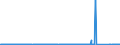 CN 85061011 /Exports /Unit = Prices (Euro/suppl. units) /Partner: Senegal /Reporter: Eur27_2020 /85061011:Manganese Dioxide Cells and Batteries, Alkaline, in the Form of Cylindrical Cells (Excl. Spent)