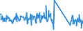 CN 85061018 /Exports /Unit = Prices (Euro/suppl. units) /Partner: Greece /Reporter: Eur27_2020 /85061018:Manganese Dioxide Cells and Batteries, Alkaline (Excl. Spent, and Cylindrical Cells)