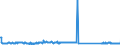 KN 85061018 /Exporte /Einheit = Preise (Euro/Bes. Maßeinheiten) /Partnerland: Belgien /Meldeland: Eur27_2020 /85061018:Mangandioxidelemente und Mangandioxidbatterien, Alkalisch (Ausg. Ausgebrauchte Sowie Rundzellen)