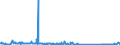 KN 85061018 /Exporte /Einheit = Preise (Euro/Bes. Maßeinheiten) /Partnerland: Tuerkei /Meldeland: Eur27_2020 /85061018:Mangandioxidelemente und Mangandioxidbatterien, Alkalisch (Ausg. Ausgebrauchte Sowie Rundzellen)
