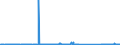 KN 85061018 /Exporte /Einheit = Preise (Euro/Bes. Maßeinheiten) /Partnerland: Ukraine /Meldeland: Eur27_2020 /85061018:Mangandioxidelemente und Mangandioxidbatterien, Alkalisch (Ausg. Ausgebrauchte Sowie Rundzellen)