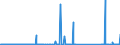 KN 85061018 /Exporte /Einheit = Preise (Euro/Bes. Maßeinheiten) /Partnerland: Kasachstan /Meldeland: Eur27_2020 /85061018:Mangandioxidelemente und Mangandioxidbatterien, Alkalisch (Ausg. Ausgebrauchte Sowie Rundzellen)