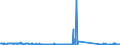 KN 85061018 /Exporte /Einheit = Preise (Euro/Bes. Maßeinheiten) /Partnerland: Kroatien /Meldeland: Eur27_2020 /85061018:Mangandioxidelemente und Mangandioxidbatterien, Alkalisch (Ausg. Ausgebrauchte Sowie Rundzellen)
