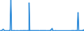 KN 85061018 /Exporte /Einheit = Preise (Euro/Bes. Maßeinheiten) /Partnerland: Marokko /Meldeland: Eur27_2020 /85061018:Mangandioxidelemente und Mangandioxidbatterien, Alkalisch (Ausg. Ausgebrauchte Sowie Rundzellen)