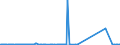KN 85061018 /Exporte /Einheit = Preise (Euro/Bes. Maßeinheiten) /Partnerland: Tunesien /Meldeland: Eur27_2020 /85061018:Mangandioxidelemente und Mangandioxidbatterien, Alkalisch (Ausg. Ausgebrauchte Sowie Rundzellen)