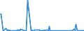 KN 85061018 /Exporte /Einheit = Preise (Euro/Bes. Maßeinheiten) /Partnerland: Mauretanien /Meldeland: Eur27_2020 /85061018:Mangandioxidelemente und Mangandioxidbatterien, Alkalisch (Ausg. Ausgebrauchte Sowie Rundzellen)