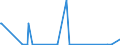 KN 85061018 /Exporte /Einheit = Preise (Euro/Bes. Maßeinheiten) /Partnerland: Burkina Faso /Meldeland: Eur27_2020 /85061018:Mangandioxidelemente und Mangandioxidbatterien, Alkalisch (Ausg. Ausgebrauchte Sowie Rundzellen)