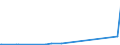 KN 85061018 /Exporte /Einheit = Preise (Euro/Bes. Maßeinheiten) /Partnerland: Gambia /Meldeland: Europäische Union /85061018:Mangandioxidelemente und Mangandioxidbatterien, Alkalisch (Ausg. Ausgebrauchte Sowie Rundzellen)