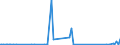 KN 85061018 /Exporte /Einheit = Preise (Euro/Bes. Maßeinheiten) /Partnerland: Guinea /Meldeland: Eur27_2020 /85061018:Mangandioxidelemente und Mangandioxidbatterien, Alkalisch (Ausg. Ausgebrauchte Sowie Rundzellen)