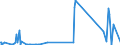 KN 85061018 /Exporte /Einheit = Preise (Euro/Bes. Maßeinheiten) /Partnerland: Liberia /Meldeland: Eur27_2020 /85061018:Mangandioxidelemente und Mangandioxidbatterien, Alkalisch (Ausg. Ausgebrauchte Sowie Rundzellen)