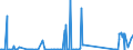 KN 85061018 /Exporte /Einheit = Preise (Euro/Bes. Maßeinheiten) /Partnerland: Nigeria /Meldeland: Eur27_2020 /85061018:Mangandioxidelemente und Mangandioxidbatterien, Alkalisch (Ausg. Ausgebrauchte Sowie Rundzellen)