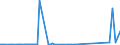 KN 85061018 /Exporte /Einheit = Preise (Euro/Bes. Maßeinheiten) /Partnerland: Uganda /Meldeland: Eur27_2020 /85061018:Mangandioxidelemente und Mangandioxidbatterien, Alkalisch (Ausg. Ausgebrauchte Sowie Rundzellen)