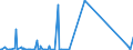 KN 85061018 /Exporte /Einheit = Preise (Euro/Bes. Maßeinheiten) /Partnerland: Mosambik /Meldeland: Eur27_2020 /85061018:Mangandioxidelemente und Mangandioxidbatterien, Alkalisch (Ausg. Ausgebrauchte Sowie Rundzellen)