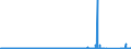 CN 85061091 /Exports /Unit = Prices (Euro/suppl. units) /Partner: Greece /Reporter: Eur27_2020 /85061091:Manganese Dioxide Cells and Batteries, Non-alkaline, in the Form of Cylindrical Cells (Excl. Spent)