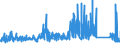 CN 85061091 /Exports /Unit = Prices (Euro/suppl. units) /Partner: Portugal /Reporter: Eur27_2020 /85061091:Manganese Dioxide Cells and Batteries, Non-alkaline, in the Form of Cylindrical Cells (Excl. Spent)