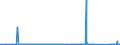 CN 85061091 /Exports /Unit = Prices (Euro/suppl. units) /Partner: Malta /Reporter: Eur27_2020 /85061091:Manganese Dioxide Cells and Batteries, Non-alkaline, in the Form of Cylindrical Cells (Excl. Spent)
