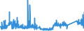 CN 85061091 /Exports /Unit = Prices (Euro/suppl. units) /Partner: Romania /Reporter: Eur27_2020 /85061091:Manganese Dioxide Cells and Batteries, Non-alkaline, in the Form of Cylindrical Cells (Excl. Spent)