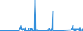 CN 85061098 /Exports /Unit = Prices (Euro/suppl. units) /Partner: Finland /Reporter: Eur27_2020 /85061098:Manganese Dioxide Cells and Batteries, Non-alkaline (Excl. Spent, and Cylindrical Cells)