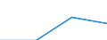 KN 85061300 /Exporte /Einheit = Preise (Euro/Tonne) /Partnerland: Niederlande /Meldeland: Eur27 /85061300:Silberoxidelemente und -batterien, mit Einem Rauminhalt 'aussen Gemessen' von =< 300 Ccm