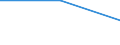 KN 85061910 /Exporte /Einheit = Preise (Euro/Tonne) /Partnerland: Aegypten /Meldeland: Eur27 /85061910:Lihiumelemente und -batterien, mit Einem Rauminhalt 'aussen Gemessen' von =< 300 Ccm