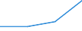 KN 85061911 /Exporte /Einheit = Preise (Euro/Bes. Maßeinheiten) /Partnerland: Deutschland /Meldeland: Eur27 /85061911:Lithiumelemente und -batterien, mit Einem Rauminhalt 'aussen Gemessen' von =< 300 Ccm, in Form von Rundzellen