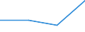 KN 85061911 /Exporte /Einheit = Preise (Euro/Bes. Maßeinheiten) /Partnerland: Portugal /Meldeland: Eur27 /85061911:Lithiumelemente und -batterien, mit Einem Rauminhalt 'aussen Gemessen' von =< 300 Ccm, in Form von Rundzellen