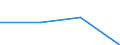 KN 85061911 /Exporte /Einheit = Preise (Euro/Bes. Maßeinheiten) /Partnerland: Suedafrika /Meldeland: Eur27 /85061911:Lithiumelemente und -batterien, mit Einem Rauminhalt 'aussen Gemessen' von =< 300 Ccm, in Form von Rundzellen