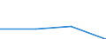 KN 85061915 /Exporte /Einheit = Preise (Euro/Bes. Maßeinheiten) /Partnerland: Oesterreich /Meldeland: Eur27 /85061915:Lithiumelemente und -batterien, mit Einem Rauminhalt 'aussen Gemessen' von =< 300 Ccm, in Form von Knopfzellen