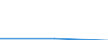 KN 85061915 /Exporte /Einheit = Preise (Euro/Bes. Maßeinheiten) /Partnerland: Polen /Meldeland: Eur27 /85061915:Lithiumelemente und -batterien, mit Einem Rauminhalt 'aussen Gemessen' von =< 300 Ccm, in Form von Knopfzellen