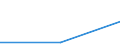 KN 85061915 /Exporte /Einheit = Preise (Euro/Bes. Maßeinheiten) /Partnerland: Zypern /Meldeland: Eur27 /85061915:Lithiumelemente und -batterien, mit Einem Rauminhalt 'aussen Gemessen' von =< 300 Ccm, in Form von Knopfzellen