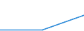 KN 85061915 /Exporte /Einheit = Preise (Euro/Bes. Maßeinheiten) /Partnerland: Australien /Meldeland: Eur27 /85061915:Lithiumelemente und -batterien, mit Einem Rauminhalt 'aussen Gemessen' von =< 300 Ccm, in Form von Knopfzellen