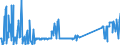 CN 85063000 /Exports /Unit = Prices (Euro/suppl. units) /Partner: Netherlands /Reporter: Eur27_2020 /85063000:Mercuric Oxide Cells and Batteries (Excl. Spent)