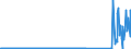 CN 85063000 /Exports /Unit = Prices (Euro/suppl. units) /Partner: Norway /Reporter: Eur27_2020 /85063000:Mercuric Oxide Cells and Batteries (Excl. Spent)