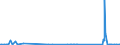 CN 85063000 /Exports /Unit = Prices (Euro/suppl. units) /Partner: Ukraine /Reporter: Eur27_2020 /85063000:Mercuric Oxide Cells and Batteries (Excl. Spent)