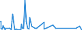 CN 85063000 /Exports /Unit = Prices (Euro/suppl. units) /Partner: Angola /Reporter: Eur27_2020 /85063000:Mercuric Oxide Cells and Batteries (Excl. Spent)