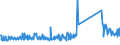 KN 85064000 /Exporte /Einheit = Preise (Euro/Bes. Maßeinheiten) /Partnerland: Ver.koenigreich /Meldeland: Eur27_2020 /85064000:Silberoxidelemente und Silberoxidbatterien (Ausg. Ausgebrauchte)