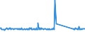 KN 85064000 /Exporte /Einheit = Preise (Euro/Bes. Maßeinheiten) /Partnerland: Daenemark /Meldeland: Eur27_2020 /85064000:Silberoxidelemente und Silberoxidbatterien (Ausg. Ausgebrauchte)