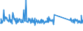 CN 85064000 /Exports /Unit = Prices (Euro/suppl. units) /Partner: Portugal /Reporter: Eur27_2020 /85064000:Silver Oxide Cells and Batteries (Excl. Spent)