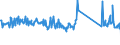 CN 85064000 /Exports /Unit = Prices (Euro/suppl. units) /Partner: Belgium /Reporter: Eur27_2020 /85064000:Silver Oxide Cells and Batteries (Excl. Spent)