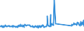 CN 85064000 /Exports /Unit = Prices (Euro/suppl. units) /Partner: Luxembourg /Reporter: Eur27_2020 /85064000:Silver Oxide Cells and Batteries (Excl. Spent)