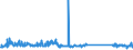CN 85064000 /Exports /Unit = Prices (Euro/suppl. units) /Partner: Norway /Reporter: Eur27_2020 /85064000:Silver Oxide Cells and Batteries (Excl. Spent)