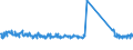 CN 85064000 /Exports /Unit = Prices (Euro/suppl. units) /Partner: Sweden /Reporter: Eur27_2020 /85064000:Silver Oxide Cells and Batteries (Excl. Spent)