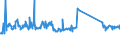CN 85064000 /Exports /Unit = Prices (Euro/suppl. units) /Partner: Finland /Reporter: Eur27_2020 /85064000:Silver Oxide Cells and Batteries (Excl. Spent)