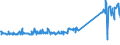 CN 85064000 /Exports /Unit = Prices (Euro/suppl. units) /Partner: Switzerland /Reporter: Eur27_2020 /85064000:Silver Oxide Cells and Batteries (Excl. Spent)
