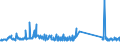 CN 85064000 /Exports /Unit = Prices (Euro/suppl. units) /Partner: Malta /Reporter: Eur27_2020 /85064000:Silver Oxide Cells and Batteries (Excl. Spent)