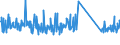CN 85064000 /Exports /Unit = Prices (Euro/suppl. units) /Partner: Bulgaria /Reporter: Eur27_2020 /85064000:Silver Oxide Cells and Batteries (Excl. Spent)